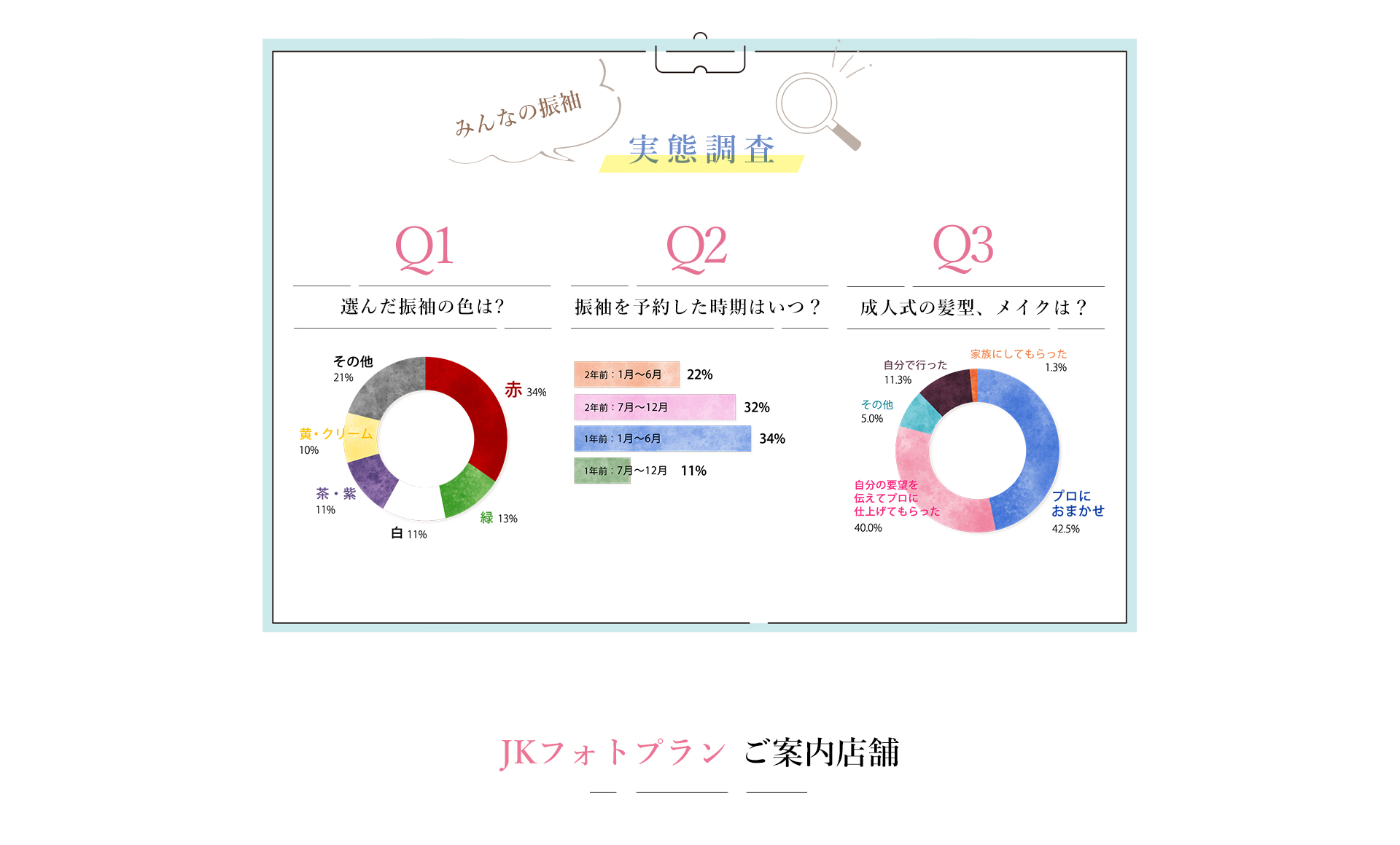 高校生だけの限定プラン