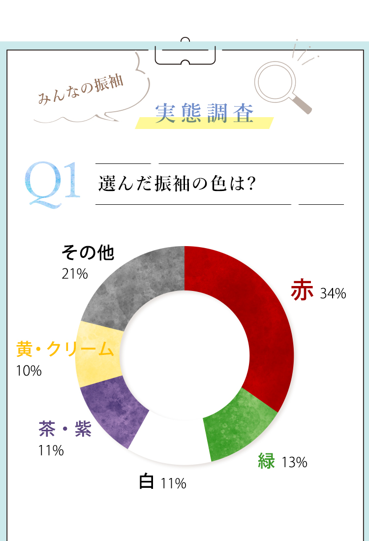 高校生だけの限定プラン