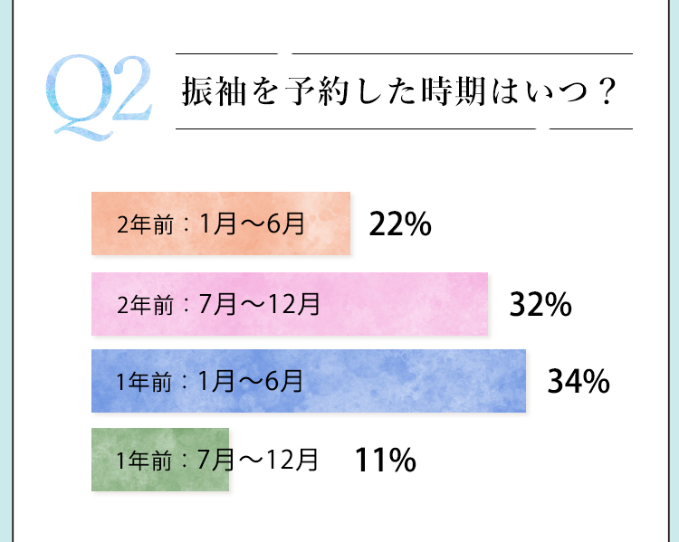 高校生だけの限定プラン