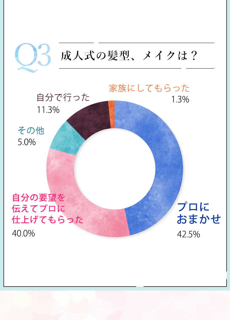 高校生だけの限定プラン