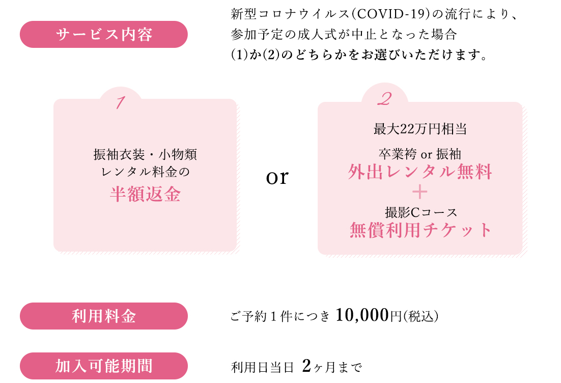 新型コロナウイルス(COVID-19)の流行により、参加予定の成人式が中止となった場合(1)か(2)のどちらかをお選びいただけます。