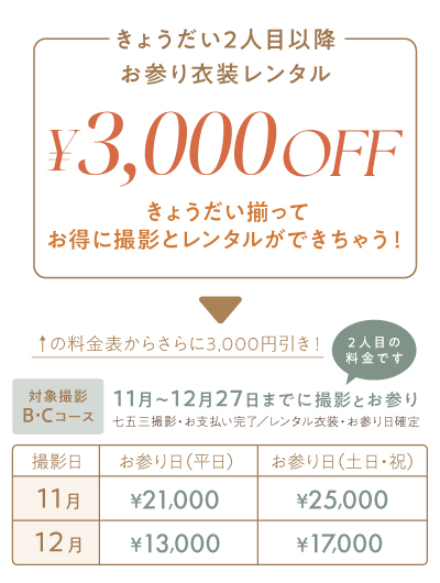 七五三のお参りレンタルが20%OFFになった料金から兄弟姉妹の2人目以降がさらに3,000円OFFになる11月・12月の料金表